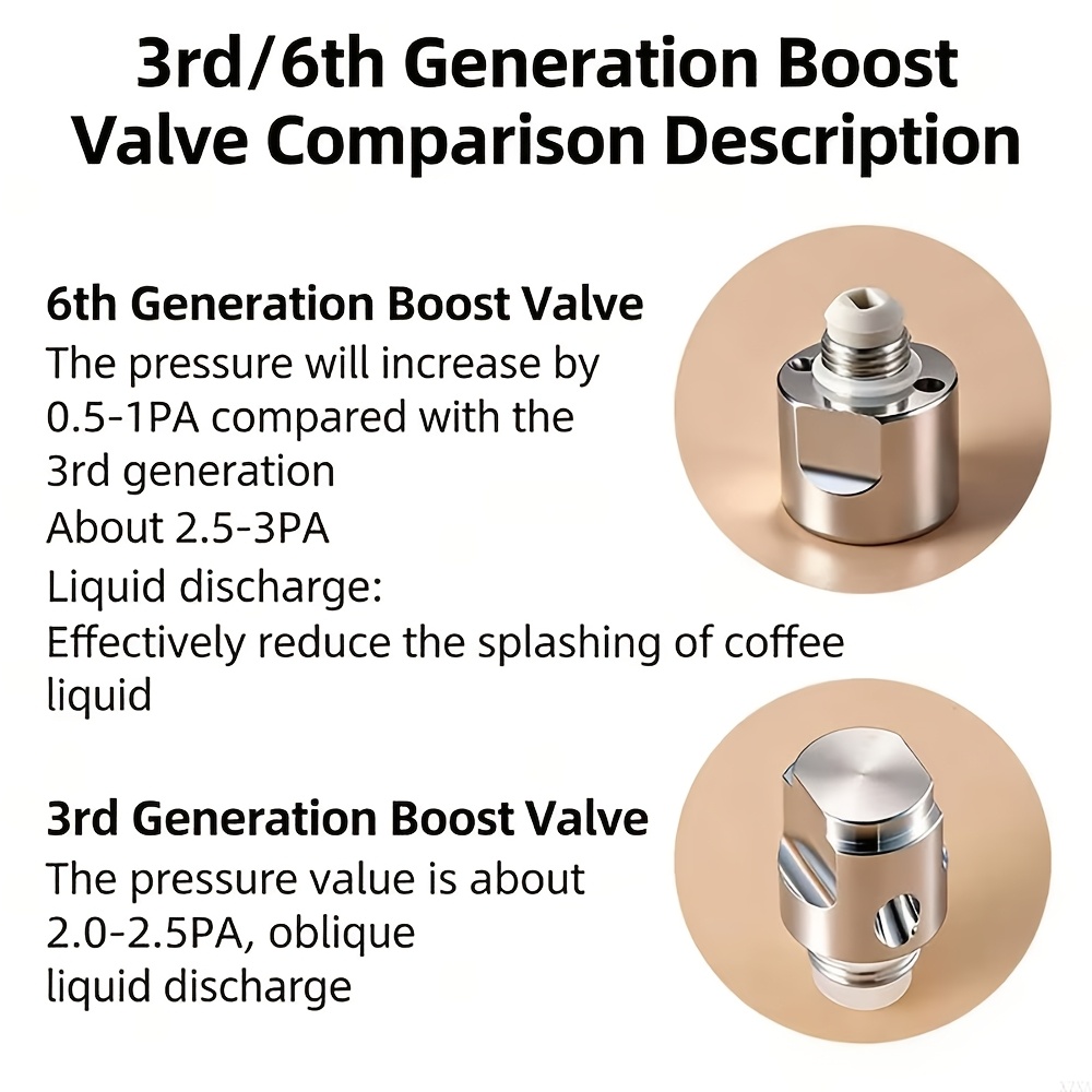 High Pressure Valves Upgrade P - огляд і ціна Pothos